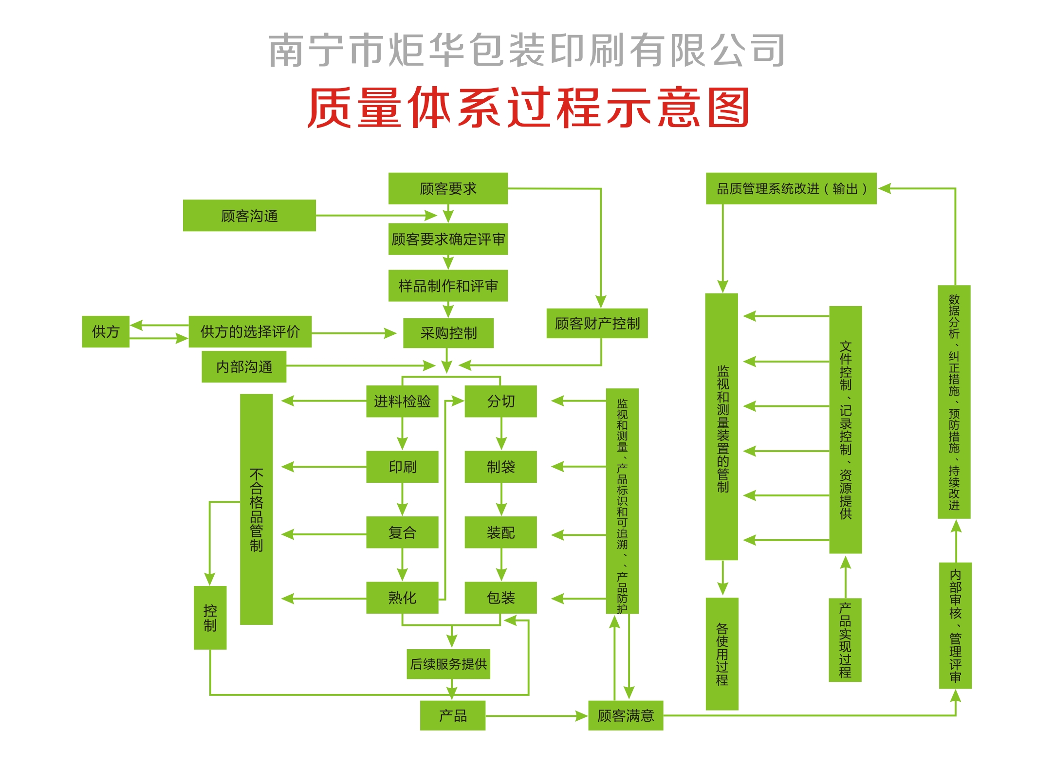 紅茶包裝袋規(guī)格